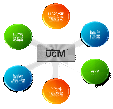 itb8888通博2013震撼首发：UCM“融智”多媒体营业融合通讯系统