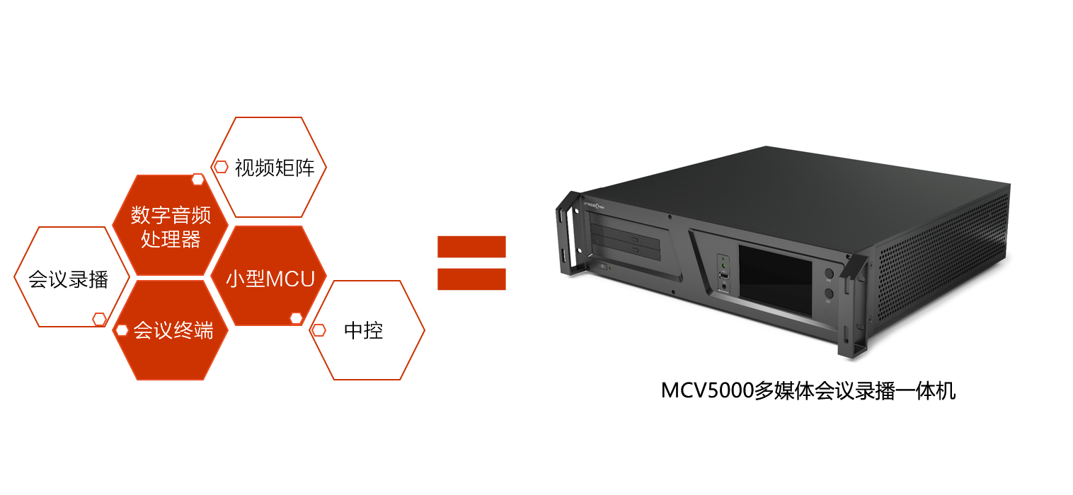 聚会效劳六合一，itb8888通博MCV5000聚会终端大揭秘