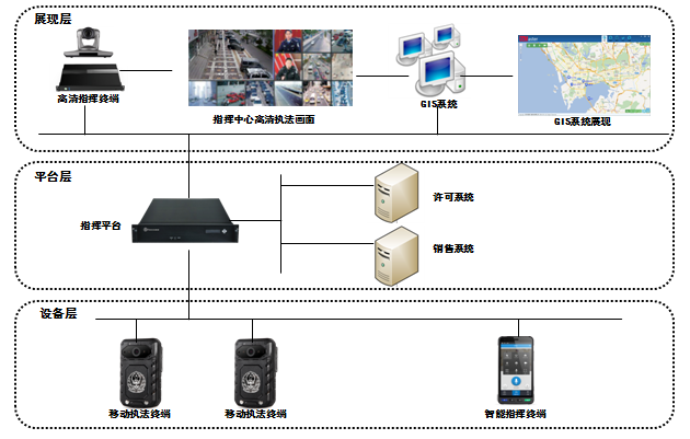 烟草行业打假打私，itb8888通博只要三招