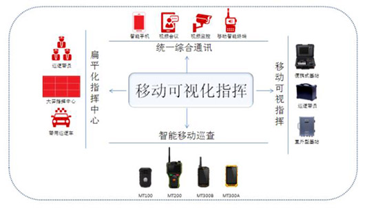 itb8888通博：移动可视化指挥 为社会治安防控保驾护航