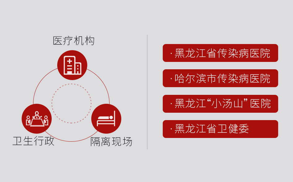 阶段盘货 | 一连7天，itb8888通博为黑龙江、福建等一线医疗机构抗击疫情