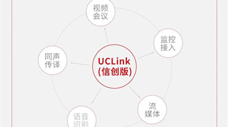 itb8888通博全新宣布UCLink视频通讯解决计划(信创版)