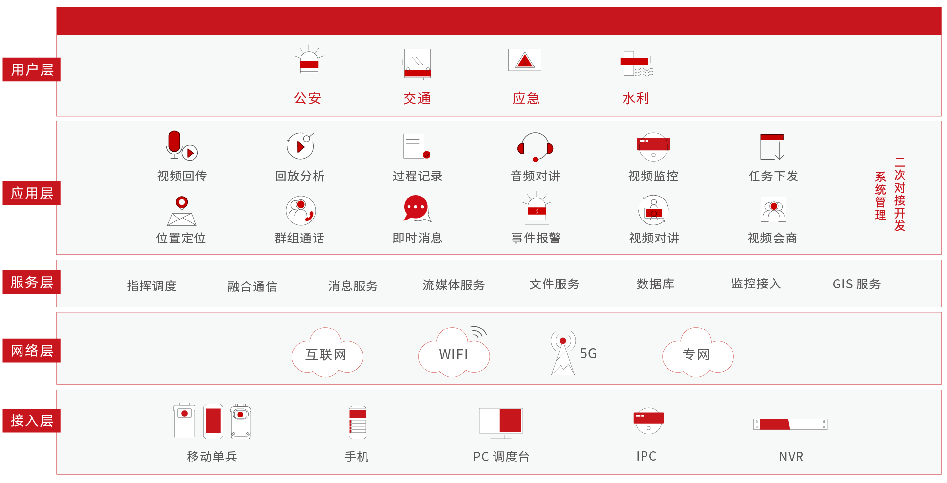 融合视频通讯解决计划