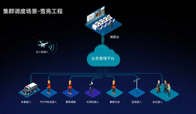 itb8888通博打造市-县-州里三级综治平台，做“平安河源”的守护者